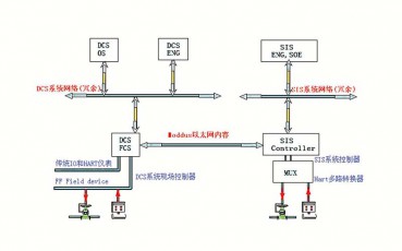 黑龍江SIS系統(tǒng)